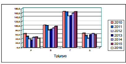 ΕΙΚΟΝΑ