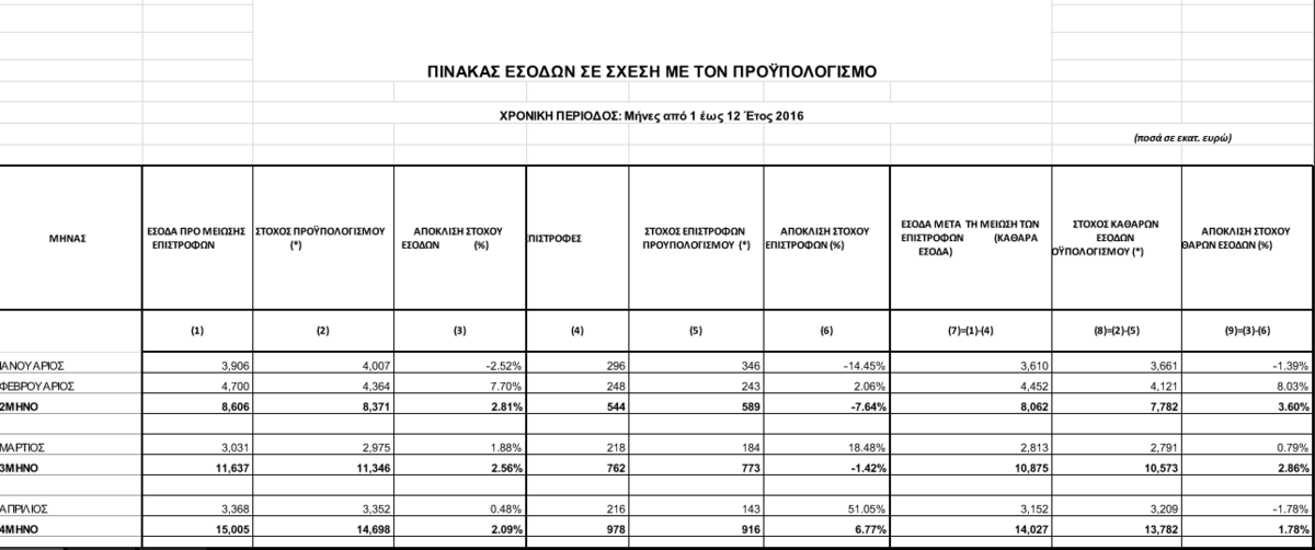ΕΙΚΡΡ