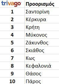 ΤΙΡΒ