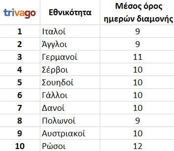 ΤΡΙ