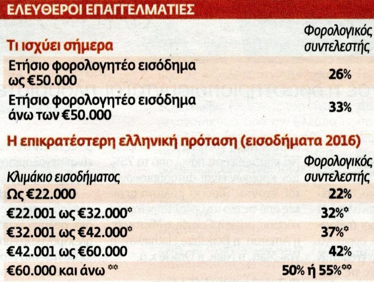 πιν2