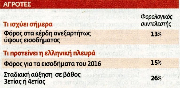 πιν3