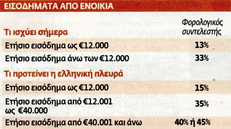 πιν4