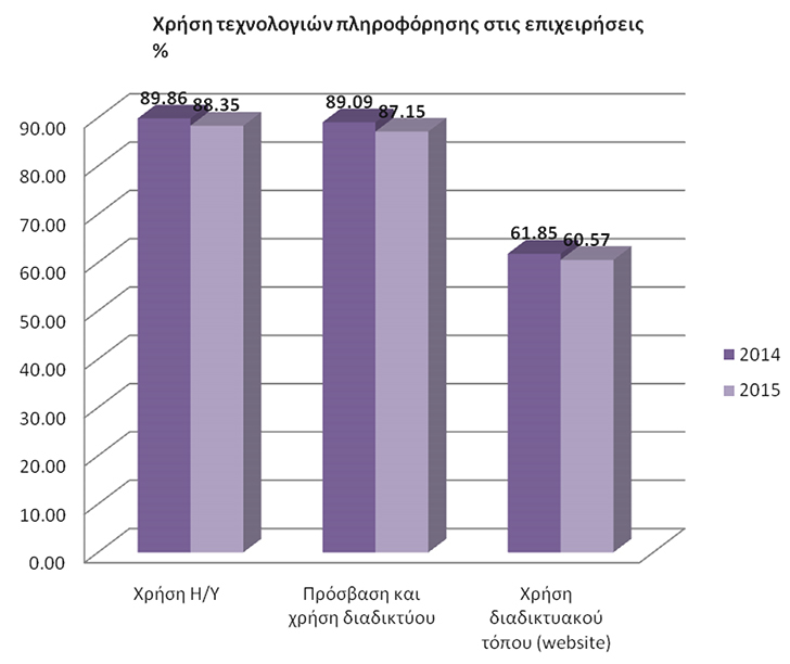 σεπ3