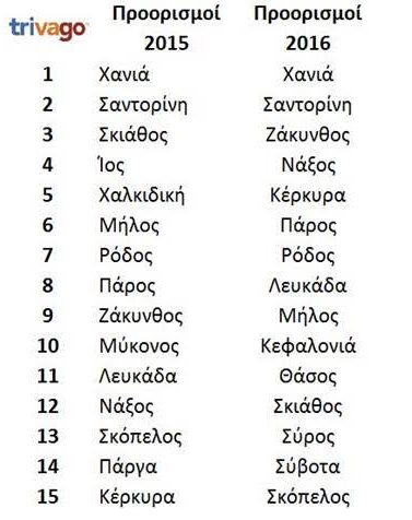τριβ