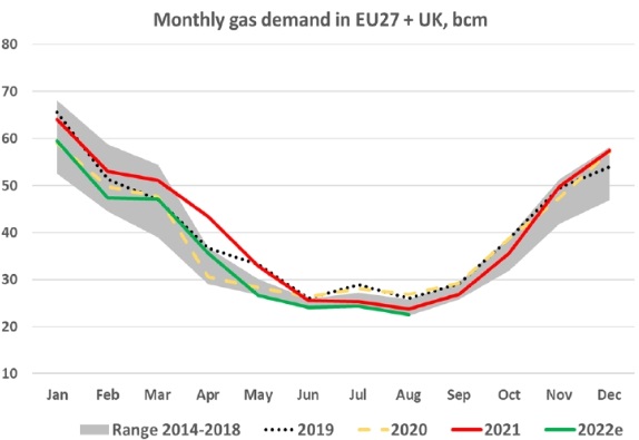 Monthlygasdemand
