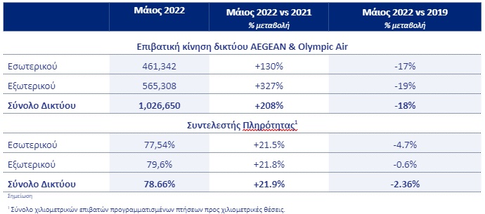 aegean