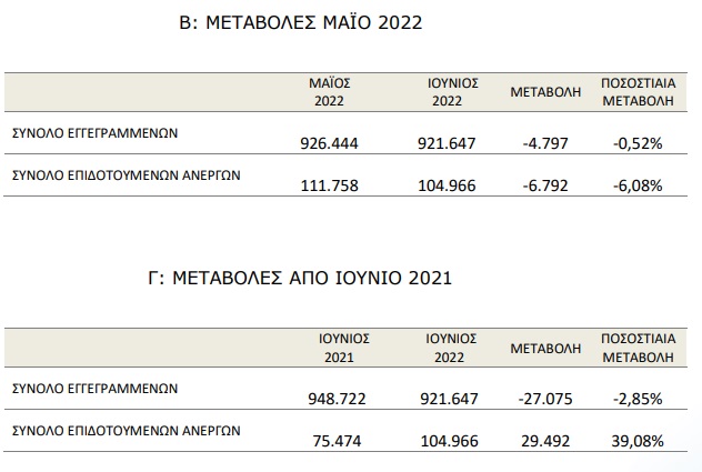 anergia207a