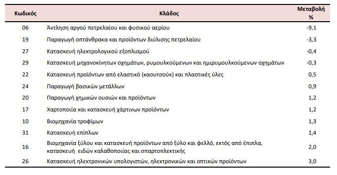 biomixania141b