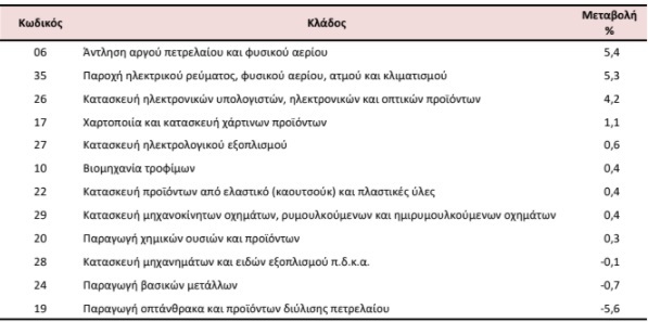 biomixania142b
