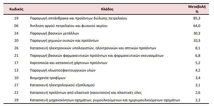 biomixaniaa141a
