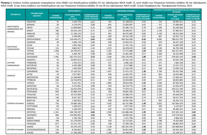 elstat205
