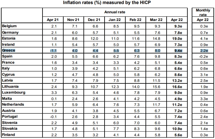 eurosstat294