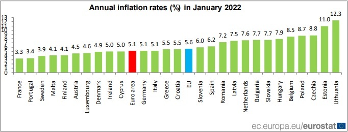 eurostat232