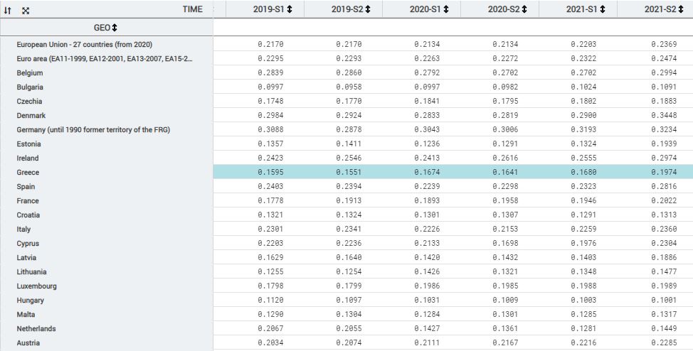 eurostat284