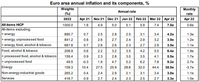 eurostat294b