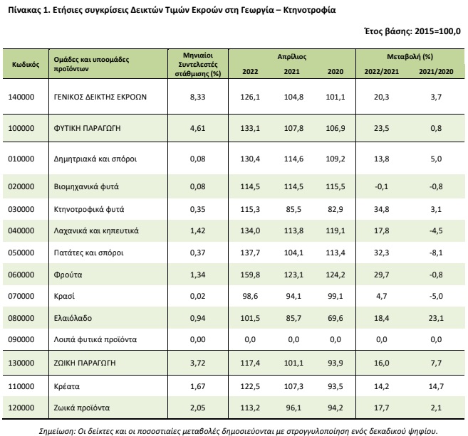 gewrgiaktinotrofia146