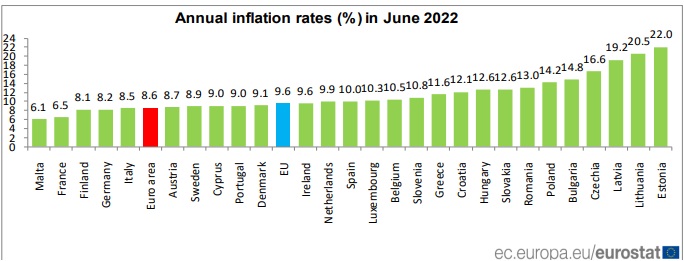 inflation197