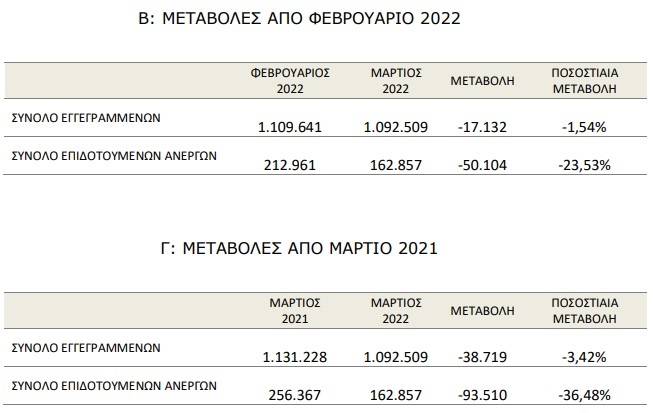 oaed204a
