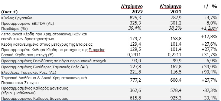 ote125
