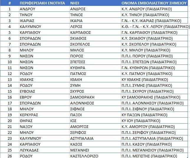 paidia191