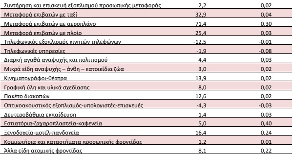 plithwrismos99b