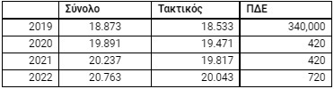 proypologismos1412a