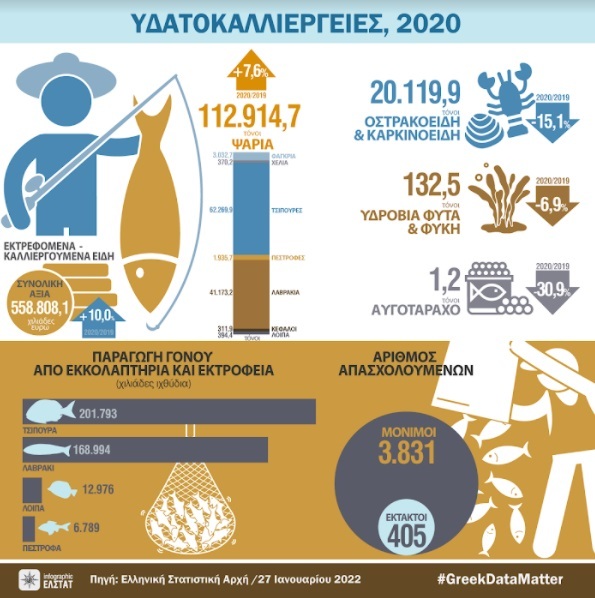 ydatokalliergiesa