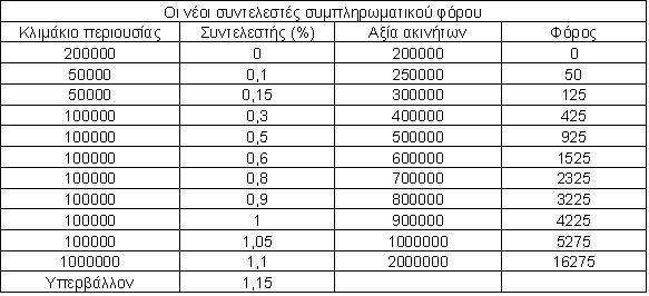εν5