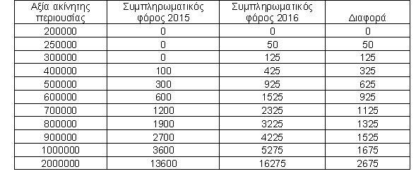 ενφ1