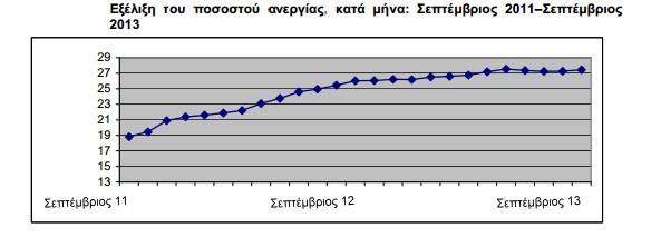 anergia 0913