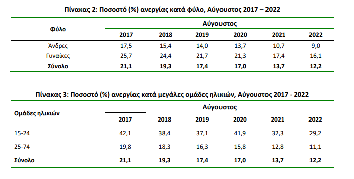 anergia fyolo 30.9