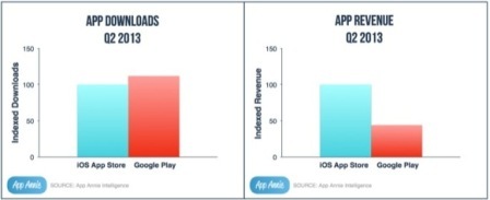 apps