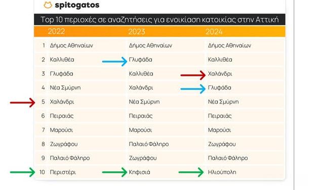 atiiki enoikia