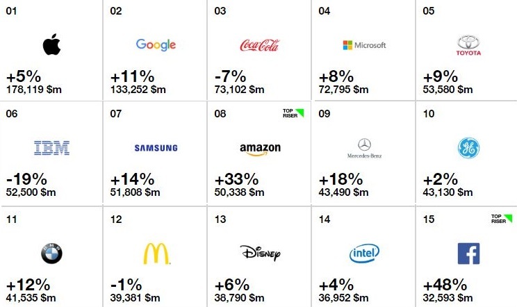 brands