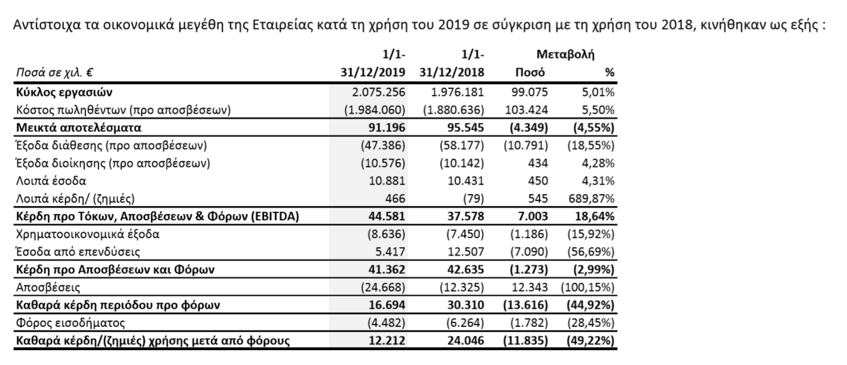 Στιγμιότυπο οθόνης 112