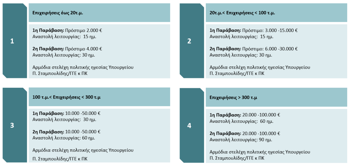 Στιγμιότυπο οθόνης 116