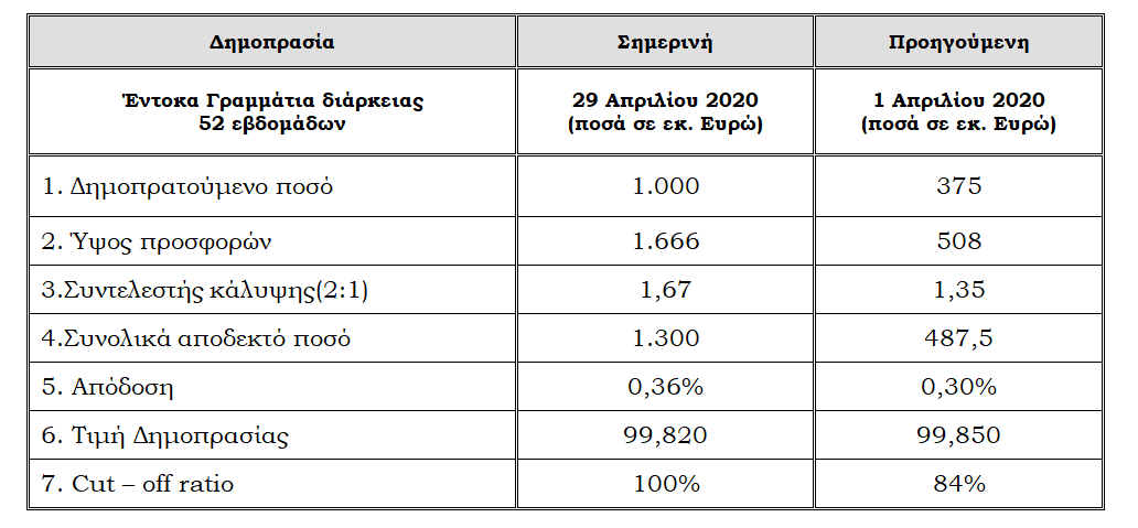 Στιγμιότυπο οθόνης 119