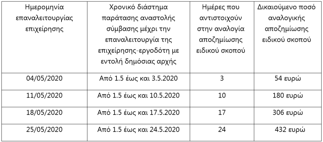 Στιγμιότυπο οθόνης 154