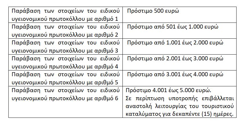 Στιγμιότυπο οθόνης 201