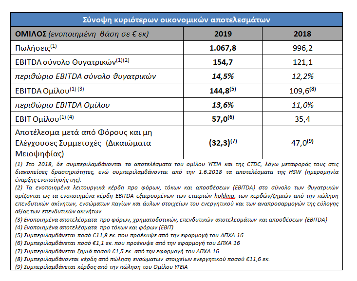 Στιγμιότυπο οθόνης 204