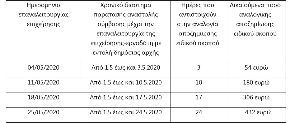 Στιγμιότυπο οθόνης 205