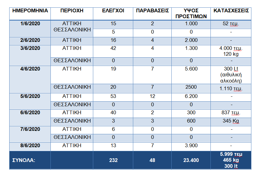 Στιγμιότυπο οθόνης 224
