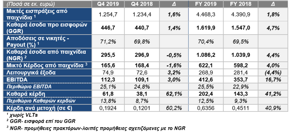 Στιγμιότυπο οθόνης 57
