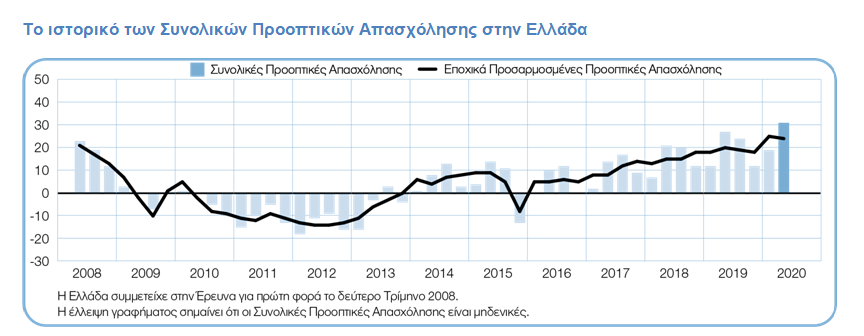 Στιγμιότυπο οθόνης 6