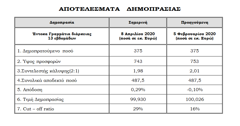 Στιγμιότυπο οθόνης 74