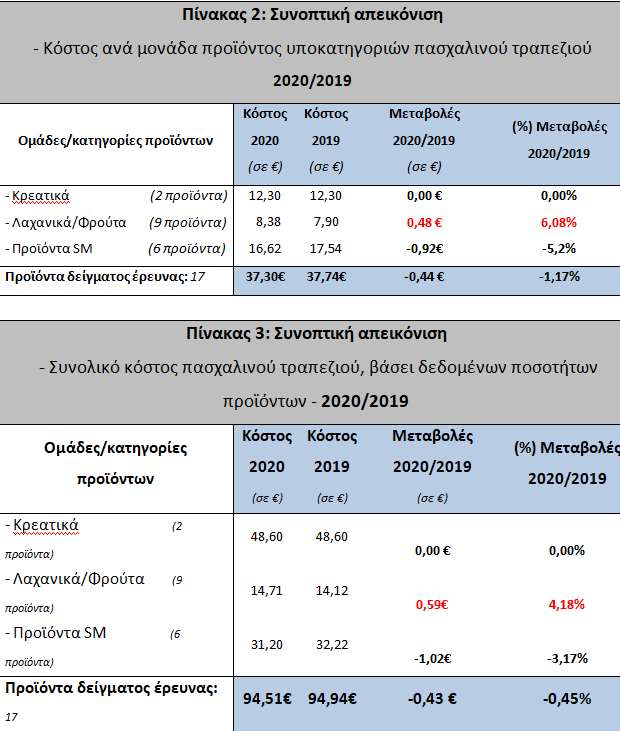 Στιγμιότυπο οθόνης 88