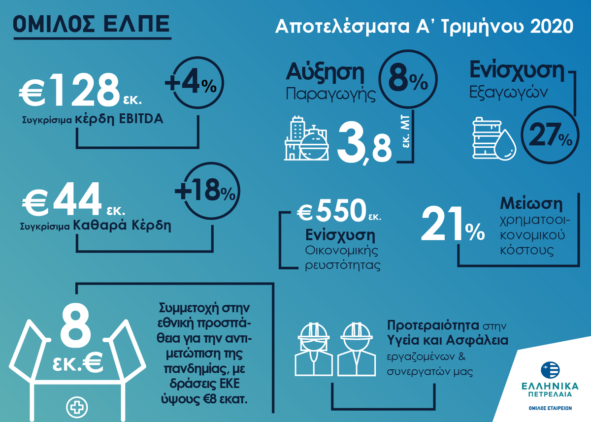1Q 2020 results GR