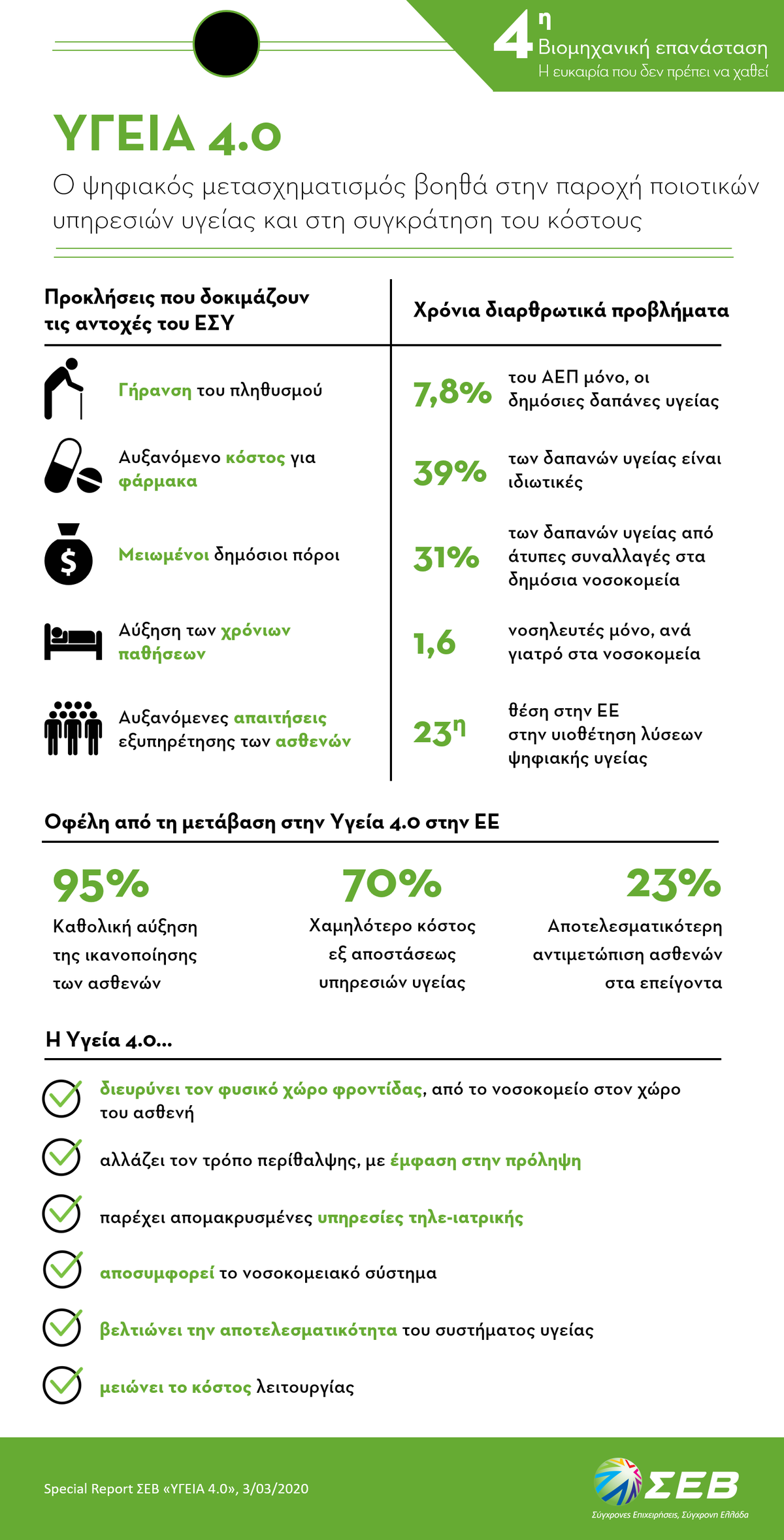 2020 03 03 Ygeia40 Infographic