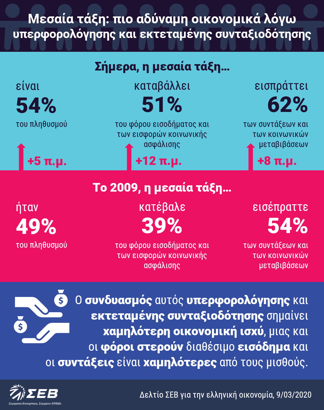 2020 03 09 EktetSyntaxiodot Infographic